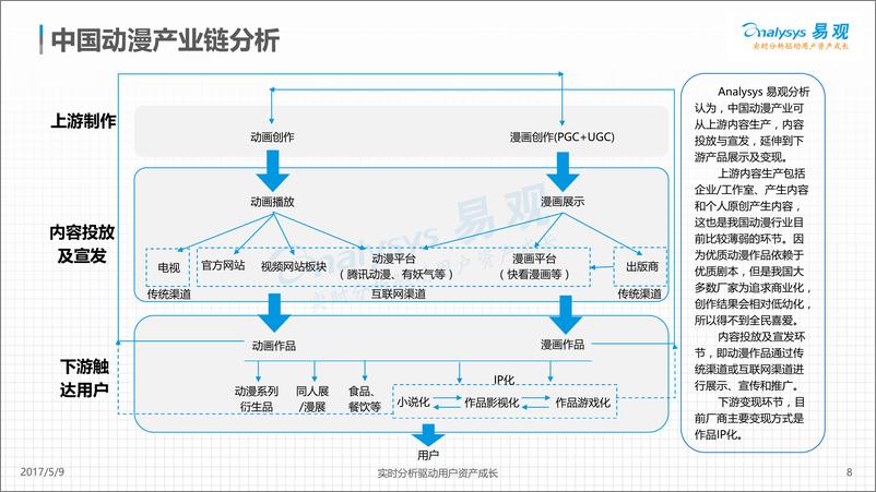 《中国互联网动漫市场年度综合分析2017-v5-final-确定稿(1)》 - 第8页预览图