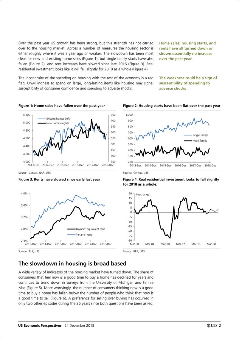 《瑞银-美股-房地产行业-美国住房市场：有多糟糕？利率能否解释经济放缓的原因？-2018.12.24-23页》 - 第2页预览图