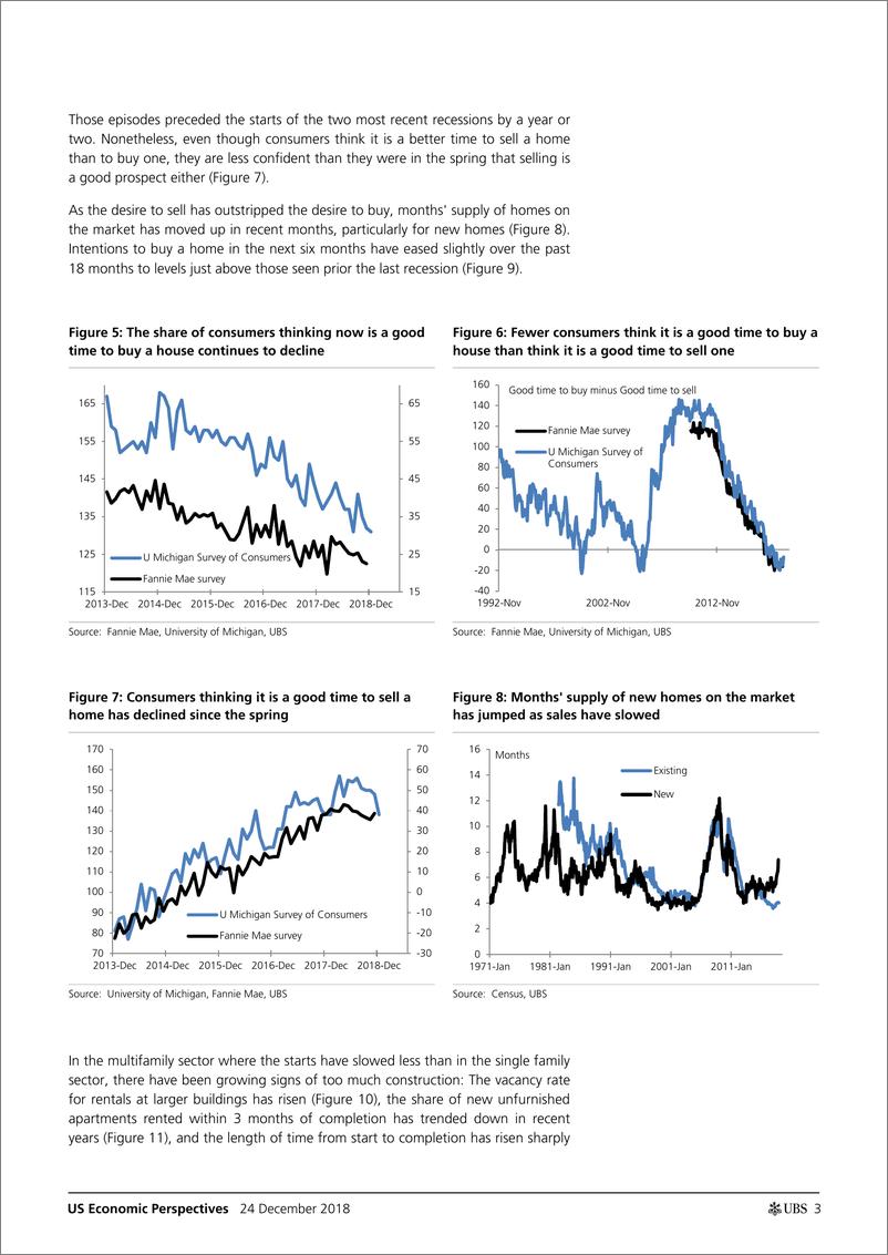 《瑞银-美股-房地产行业-美国住房市场：有多糟糕？利率能否解释经济放缓的原因？-2018.12.24-23页》 - 第3页预览图