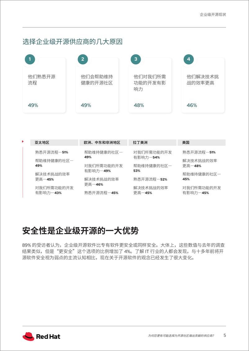 《企业级开源现状：红帽报告 - 2022年4月-16页》 - 第6页预览图