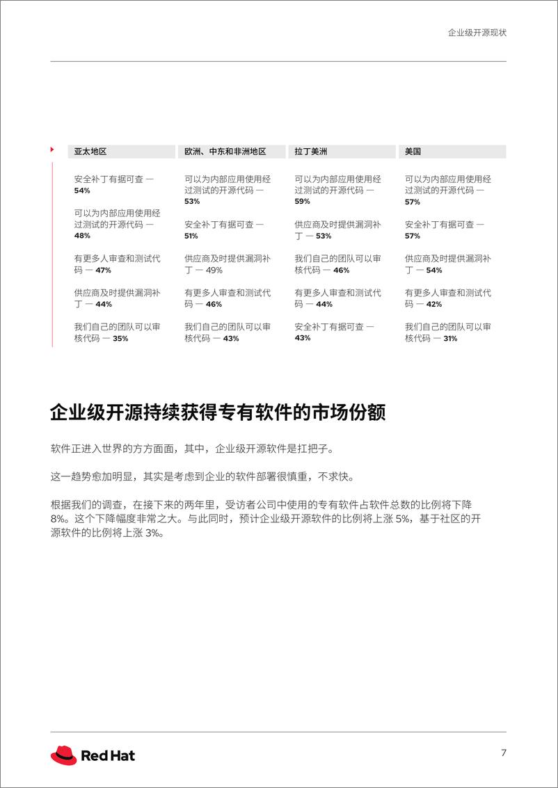 《企业级开源现状：红帽报告 - 2022年4月-16页》 - 第8页预览图