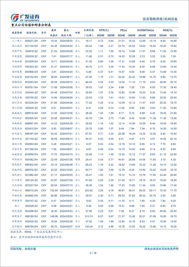 《机械设备行业：关注政策天平走向，内需资产积蓄力量-240813-广发证券-19页》 - 第2页预览图