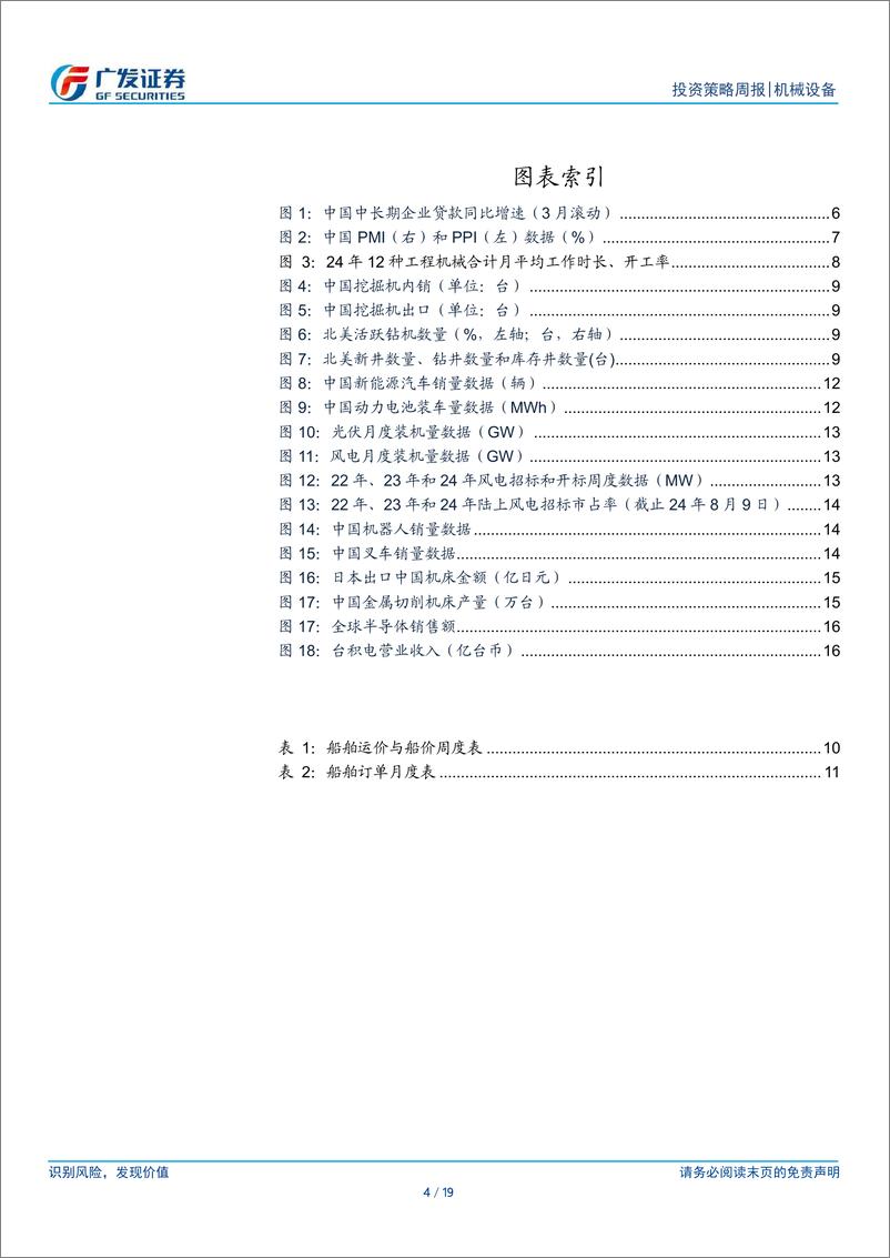 《机械设备行业：关注政策天平走向，内需资产积蓄力量-240813-广发证券-19页》 - 第4页预览图