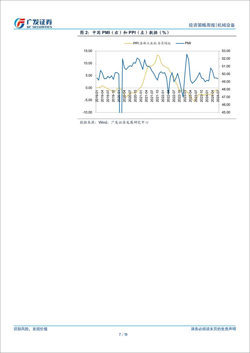 《机械设备行业：关注政策天平走向，内需资产积蓄力量-240813-广发证券-19页》 - 第7页预览图