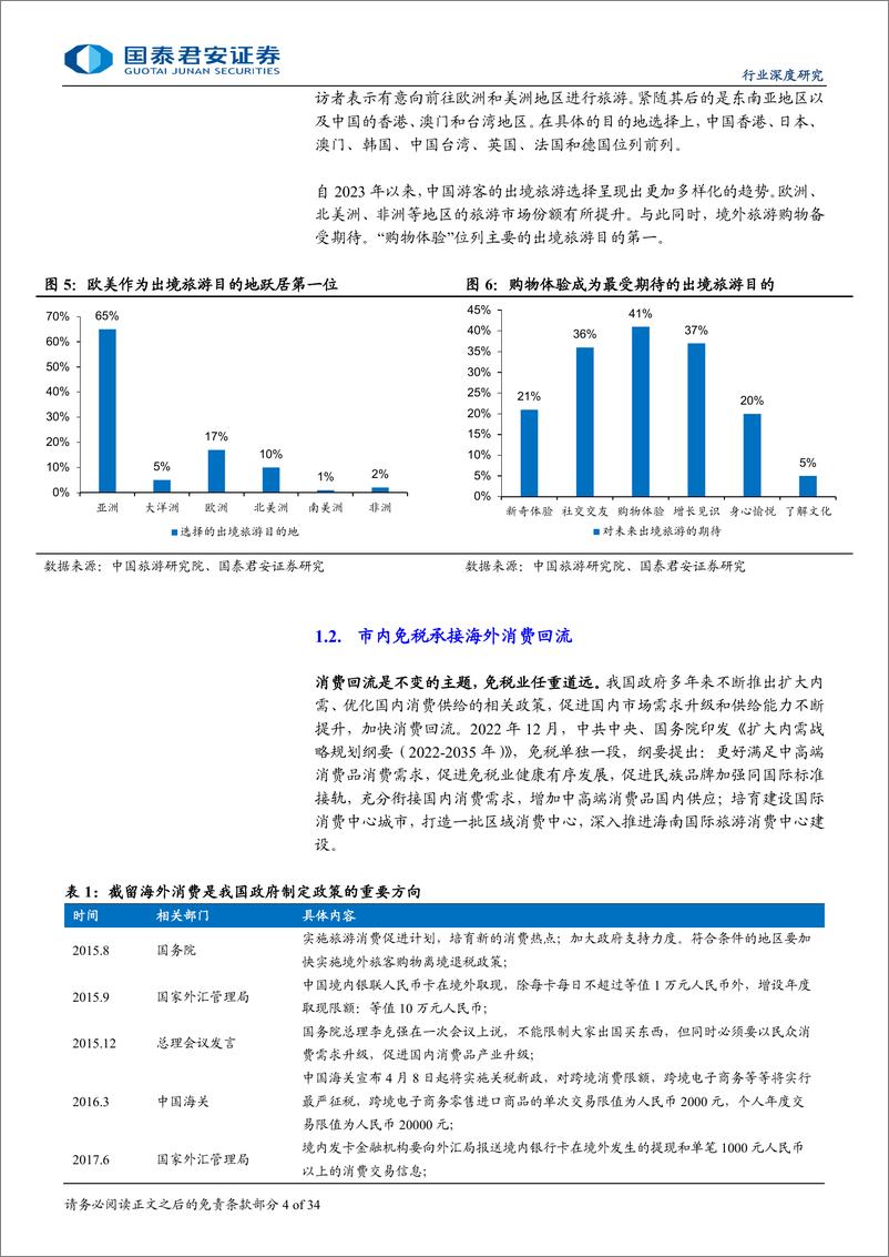 《免税行业更新报告：市内店新政落地，提振本土消费-240828-国泰君安-34页》 - 第4页预览图