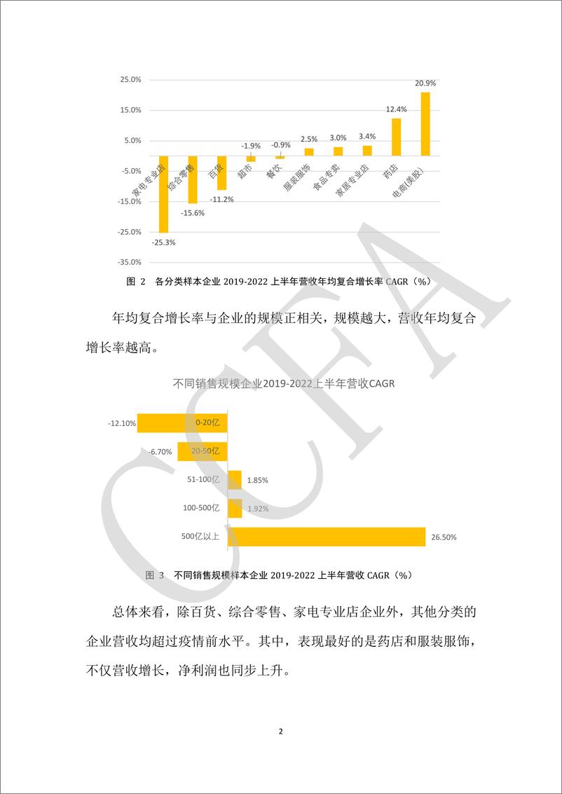 《中国连锁经营协会-上市连锁企业关键指标分析（2019-2022 年）-18页》 - 第4页预览图