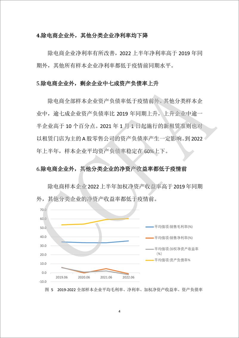 《中国连锁经营协会-上市连锁企业关键指标分析（2019-2022 年）-18页》 - 第6页预览图