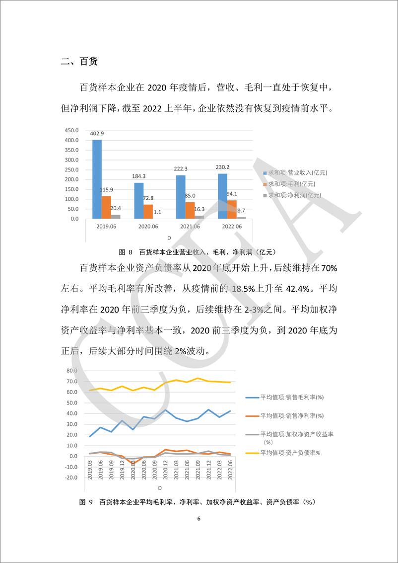 《中国连锁经营协会-上市连锁企业关键指标分析（2019-2022 年）-18页》 - 第8页预览图