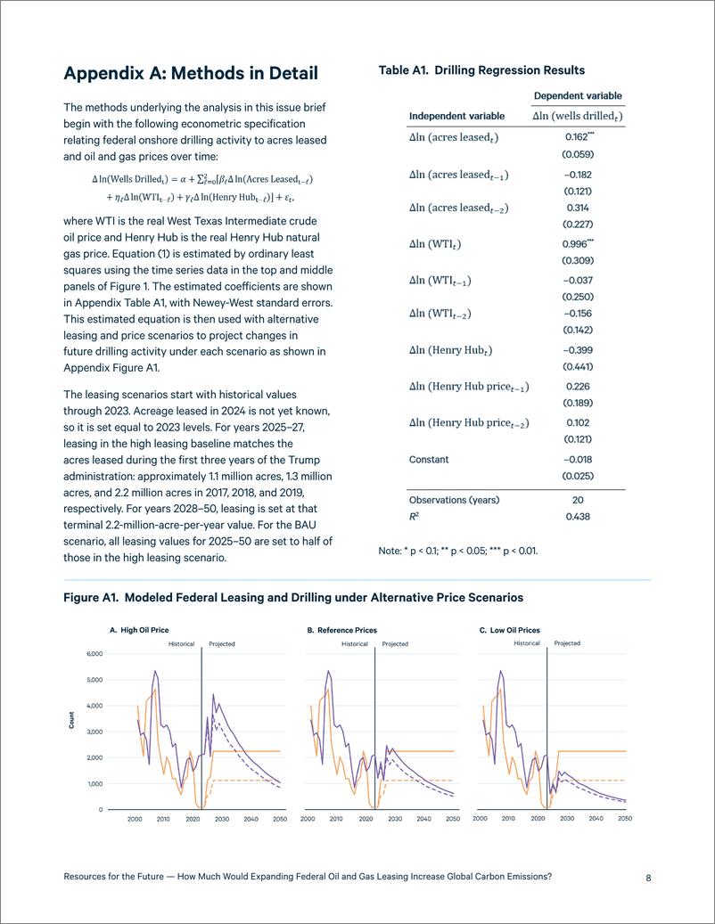 《未来能源研究所-扩大联邦石油和天然气租赁会增加多少全球碳排放？（英）-2024.9-11页》 - 第8页预览图