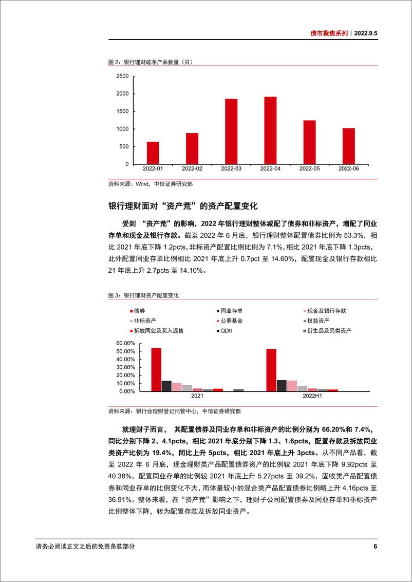 《债市聚焦系列：金融债能否成为缓解银行理财“资产荒”的增配方向？-20220905-中信证券-29页》 - 第7页预览图