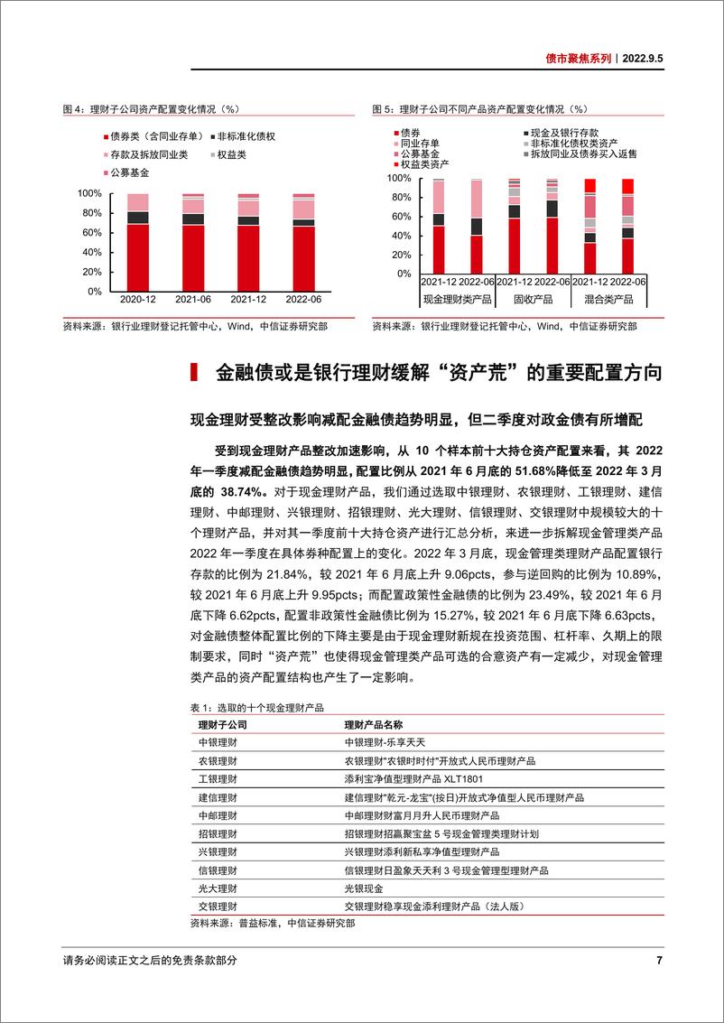 《债市聚焦系列：金融债能否成为缓解银行理财“资产荒”的增配方向？-20220905-中信证券-29页》 - 第8页预览图