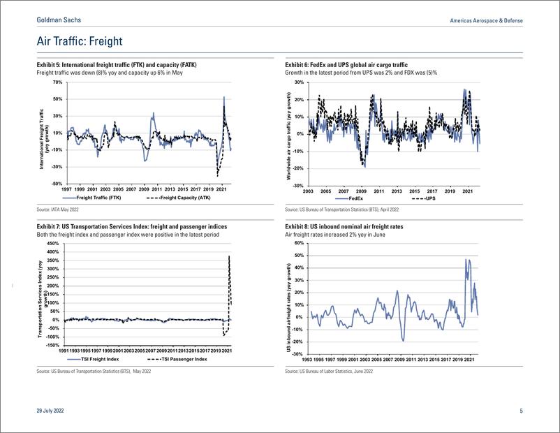 《Americas Aerospace & Defens Aerospace in Picture July 2022(1)》 - 第6页预览图