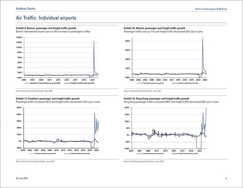 《Americas Aerospace & Defens Aerospace in Picture July 2022(1)》 - 第7页预览图