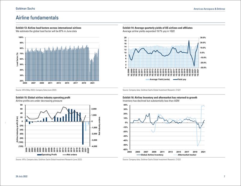 《Americas Aerospace & Defens Aerospace in Picture July 2022(1)》 - 第8页预览图