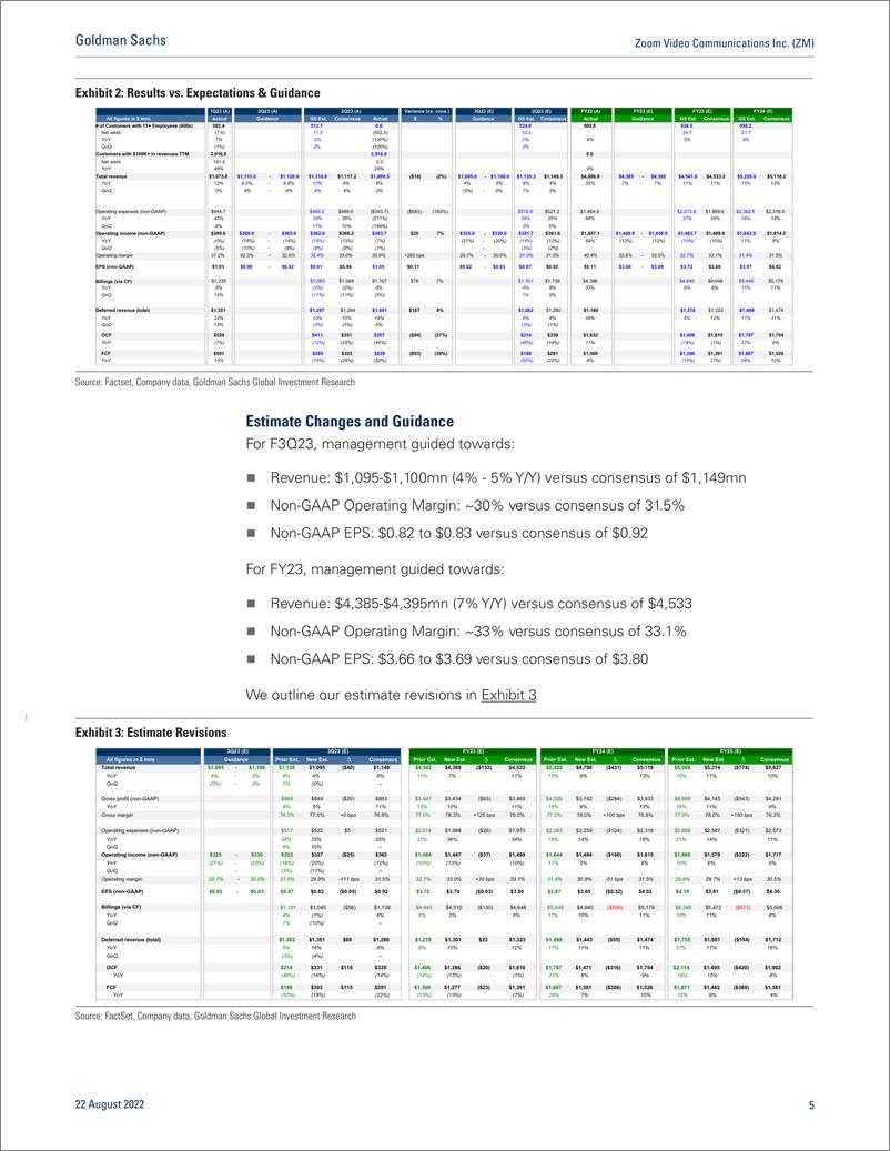 《Zoom Video Communications Inc. (ZM Online Hampered by Macro Headwinds, Lower SMB Conversion; 2H Risks Still Aboun F2Q23 R...(1)》 - 第6页预览图