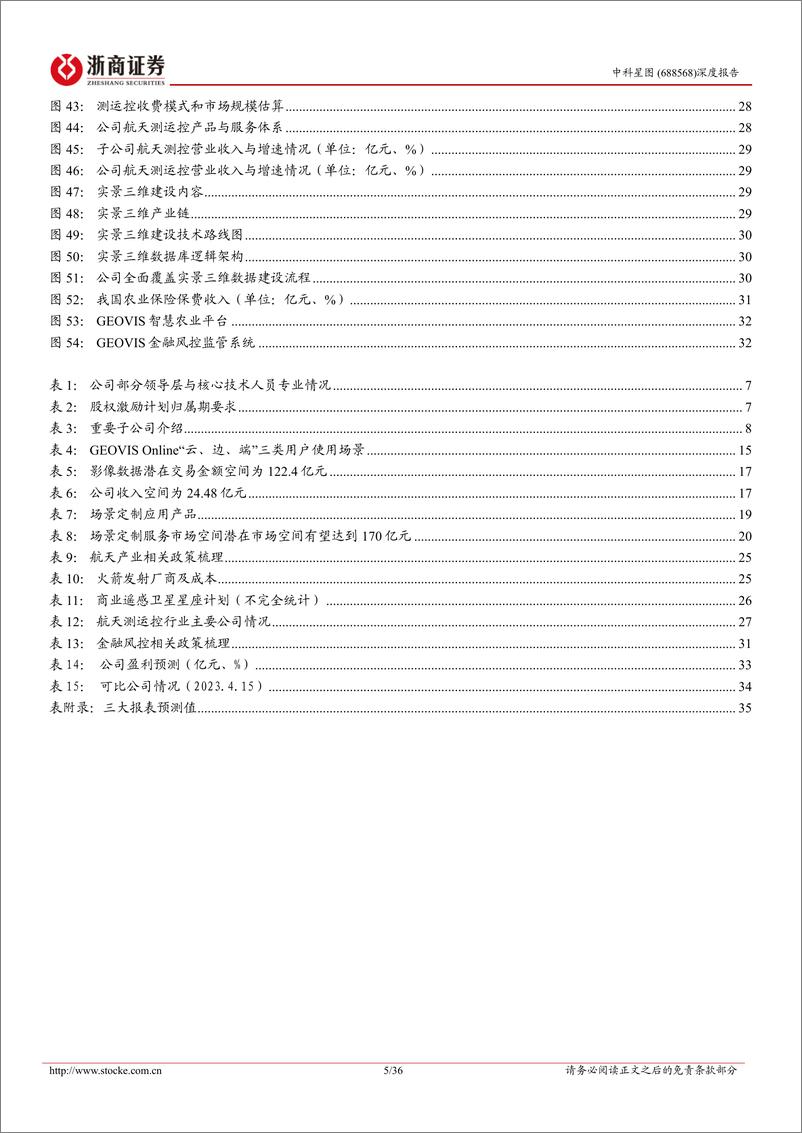 《20230415-AI大模型赋能下游应用，线上星图地球开启百亿数据平台生态》 - 第5页预览图