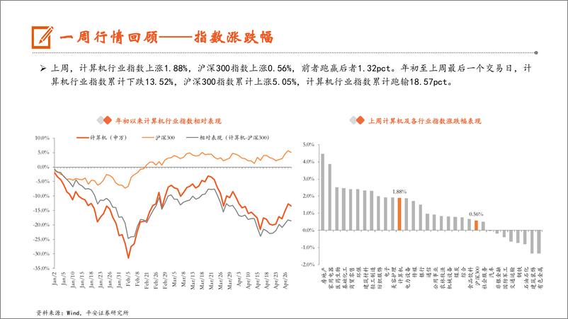 《计算机行业：中共中央政治局会议强调新质生产力发展，为科技产业发展注入新动能-240506-平安证券-10页》 - 第6页预览图