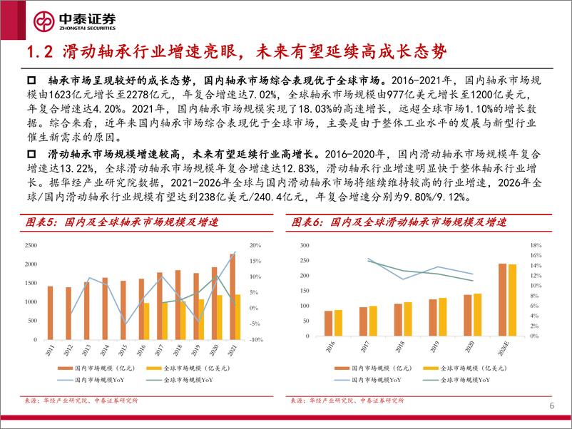 《滑动轴承行业深度报告：风电带来新机遇，以滑替滚迎来黄金发展期-20230112-中泰证券-40页》 - 第7页预览图