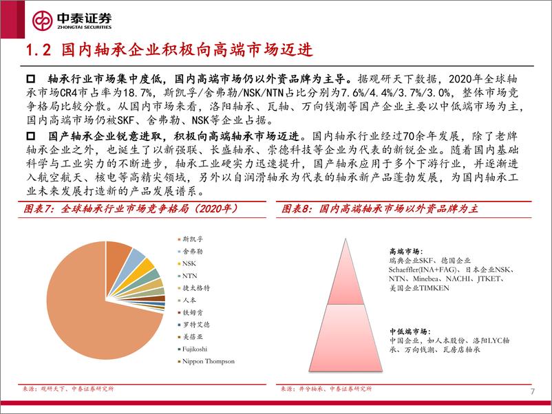 《滑动轴承行业深度报告：风电带来新机遇，以滑替滚迎来黄金发展期-20230112-中泰证券-40页》 - 第8页预览图