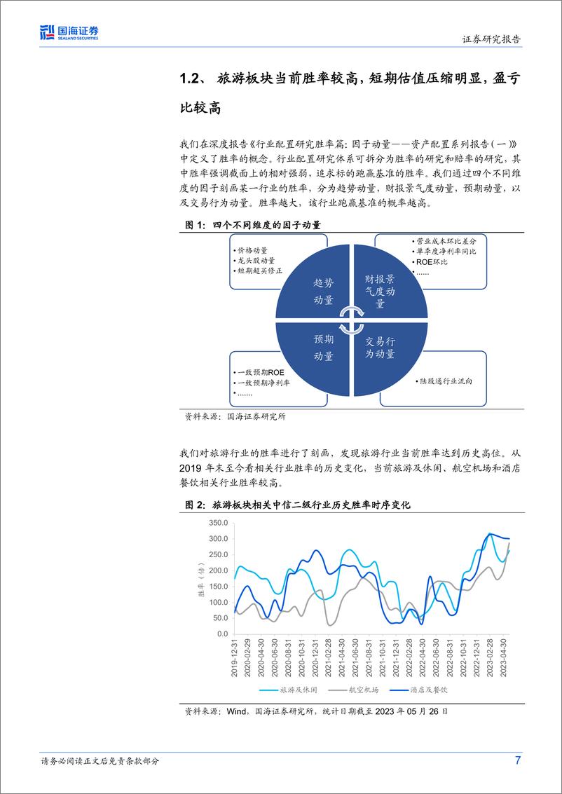 《旅游ETF（159766）投资价值分析：旅游行业复苏强劲，估值回落性价比提升迎来配置窗口-20230605-国海证券-30页》 - 第8页预览图