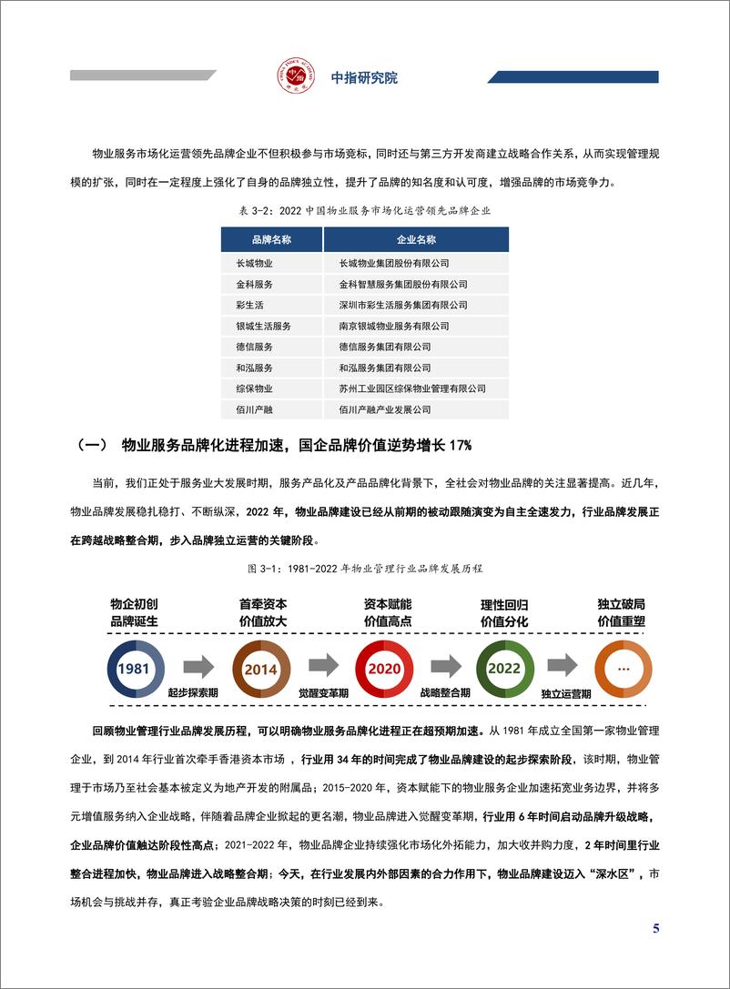 《2022中国房地产服务品牌价值研究-中指研究院》 - 第7页预览图