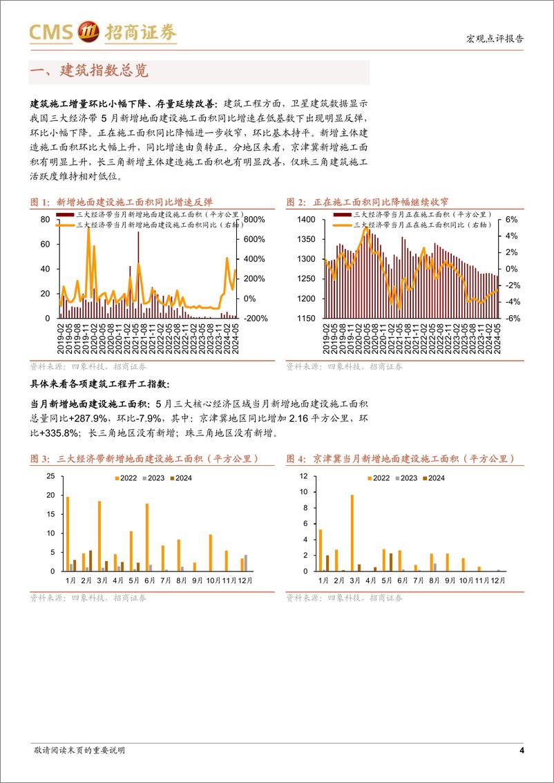 《卫星视角下的5月基建地产边际变化：京津冀及长三角实物工作量明显提升-240608-招商证券-12页》 - 第4页预览图