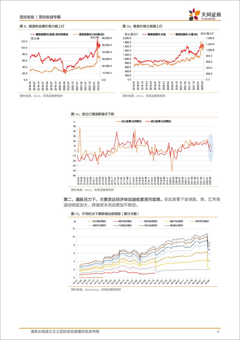 2022年一季度《货币政策执行报告》点评：以我为主，用好各类货币政策工具-20220510-天风证券-23页 - 第7页预览图