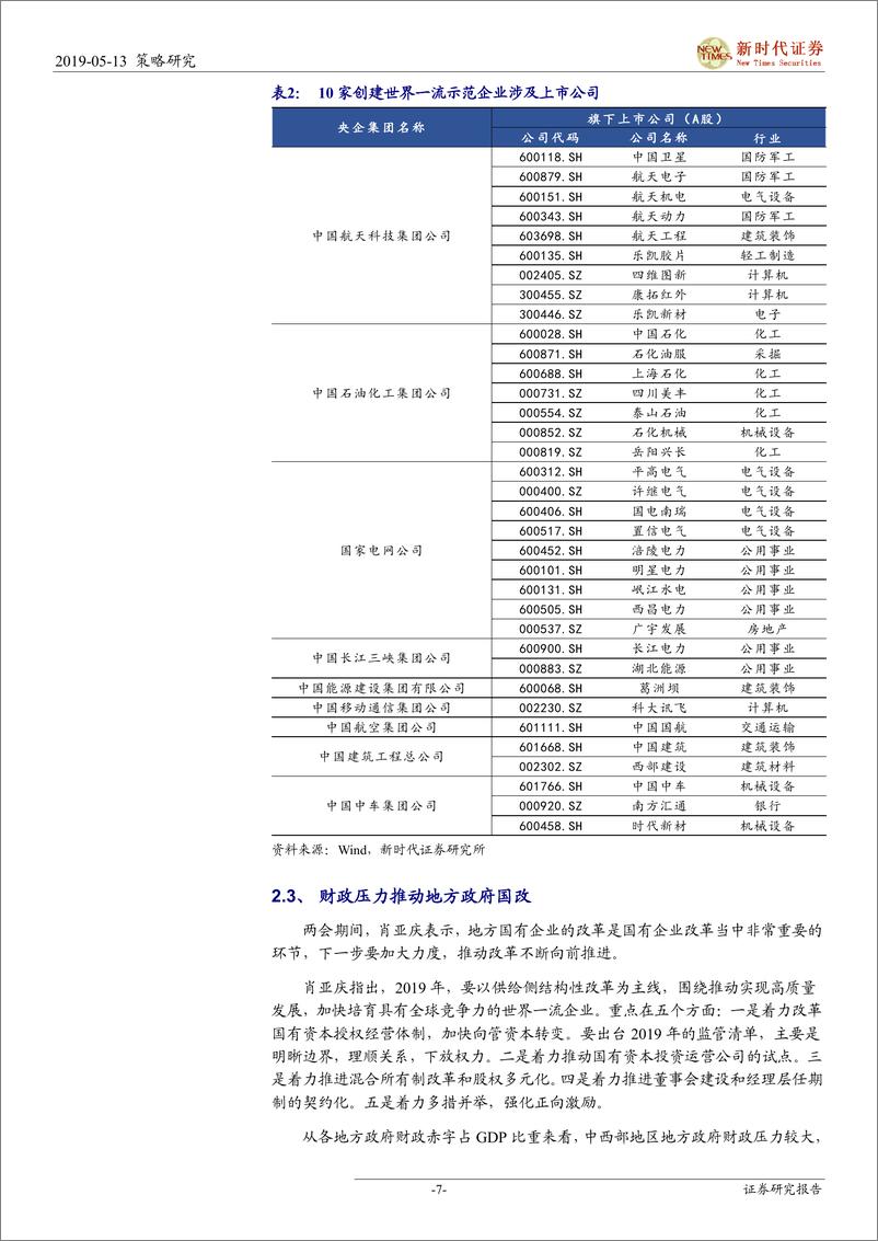 《国企改革专题：2019年的看点-20190513-新时代证券-10页》 - 第8页预览图