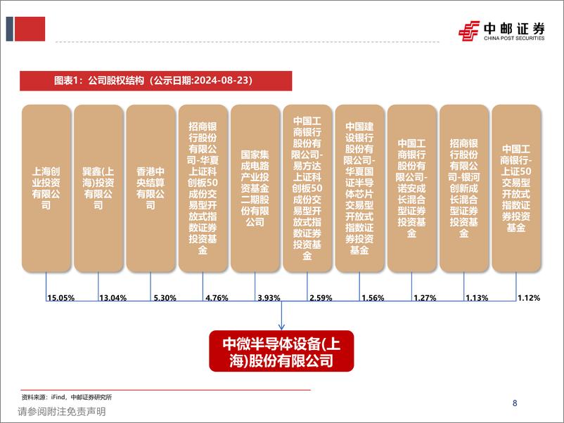 《中微公司(688012)刻蚀持续高增，薄膜开启放量-241114-中邮证券-91页》 - 第8页预览图