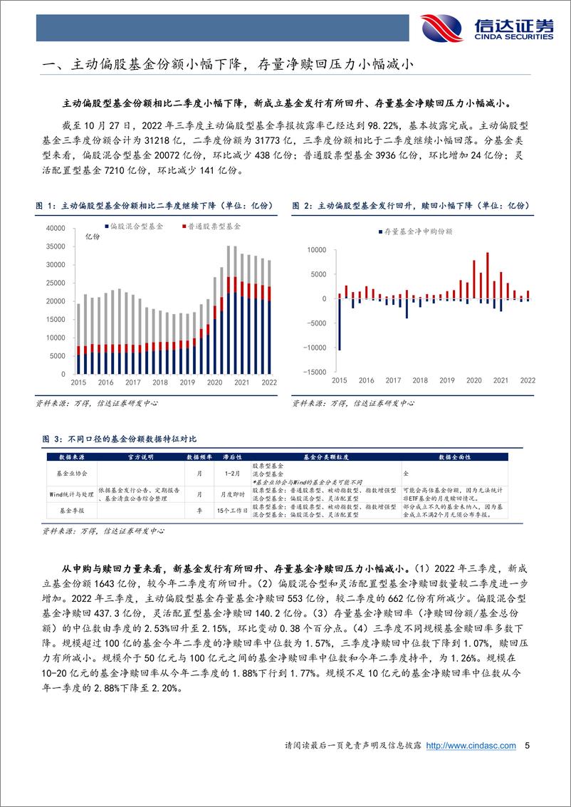 《策略专题报告：2022年三季度公募基金持仓分析，基金Q3换仓低配置板块，减仓新能源-20221101-信达证券-22页》 - 第6页预览图