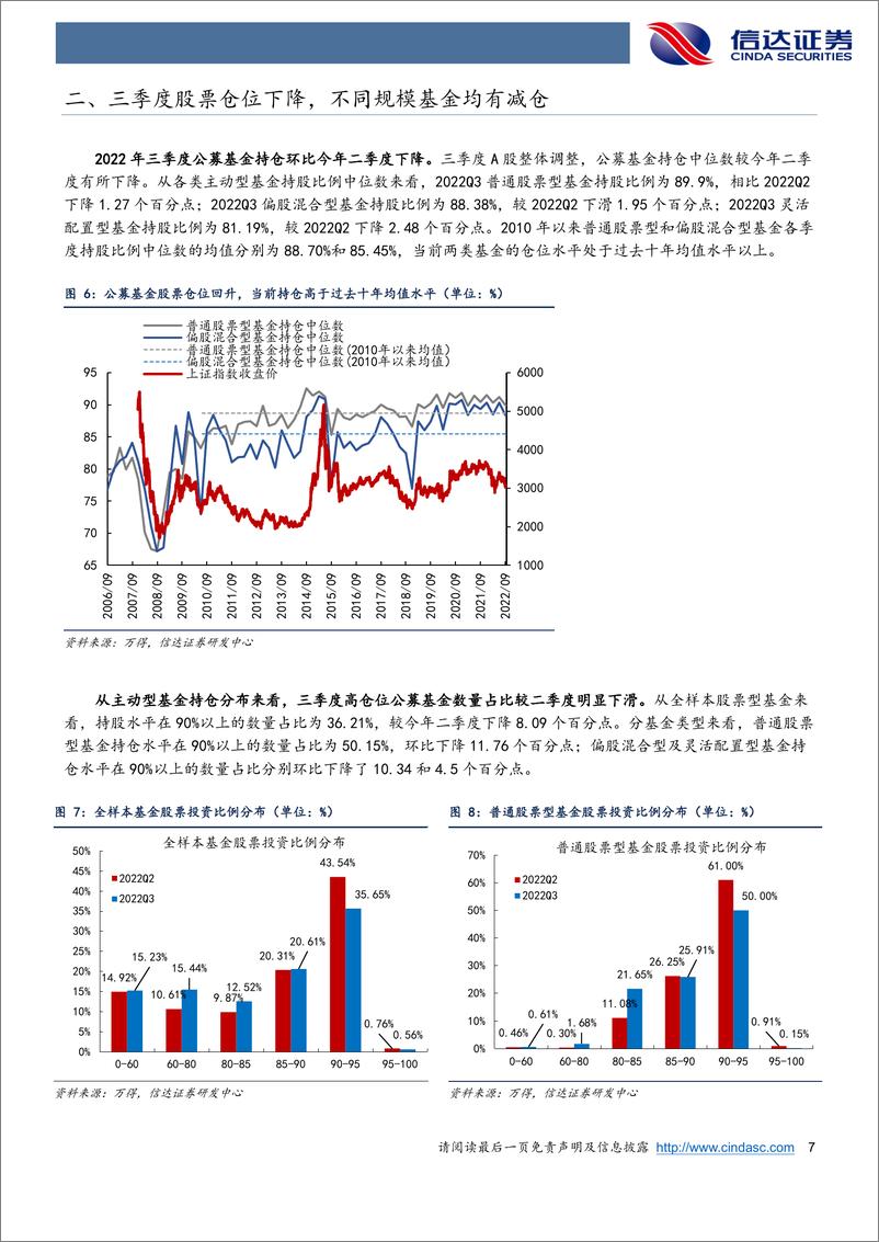 《策略专题报告：2022年三季度公募基金持仓分析，基金Q3换仓低配置板块，减仓新能源-20221101-信达证券-22页》 - 第8页预览图