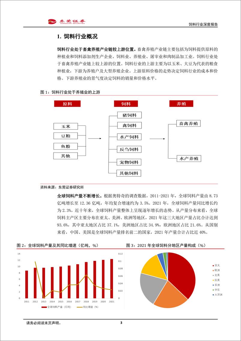 《饲料行业深度报告：短期看景气度回升，长期发展可期-20221229-东莞证券-15页》 - 第4页预览图