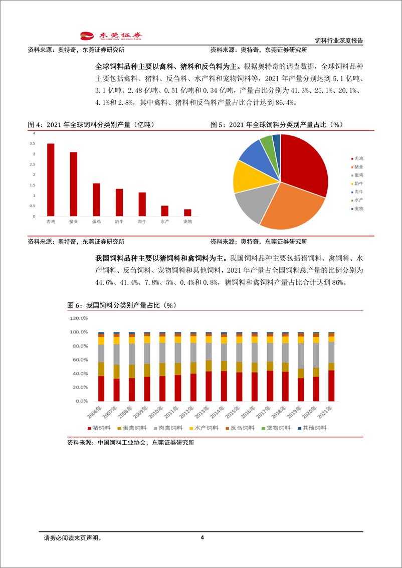 《饲料行业深度报告：短期看景气度回升，长期发展可期-20221229-东莞证券-15页》 - 第5页预览图