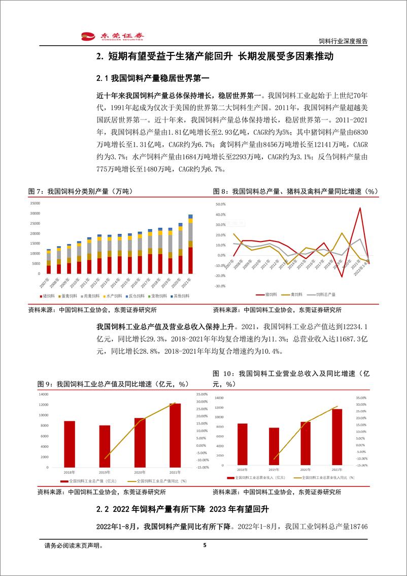 《饲料行业深度报告：短期看景气度回升，长期发展可期-20221229-东莞证券-15页》 - 第6页预览图