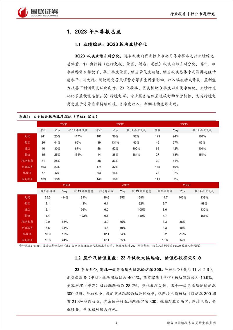 《社会服务行业2023年三季报综述：非均衡式复苏下业绩表现分化-20231103-国联证券-27页》 - 第5页预览图