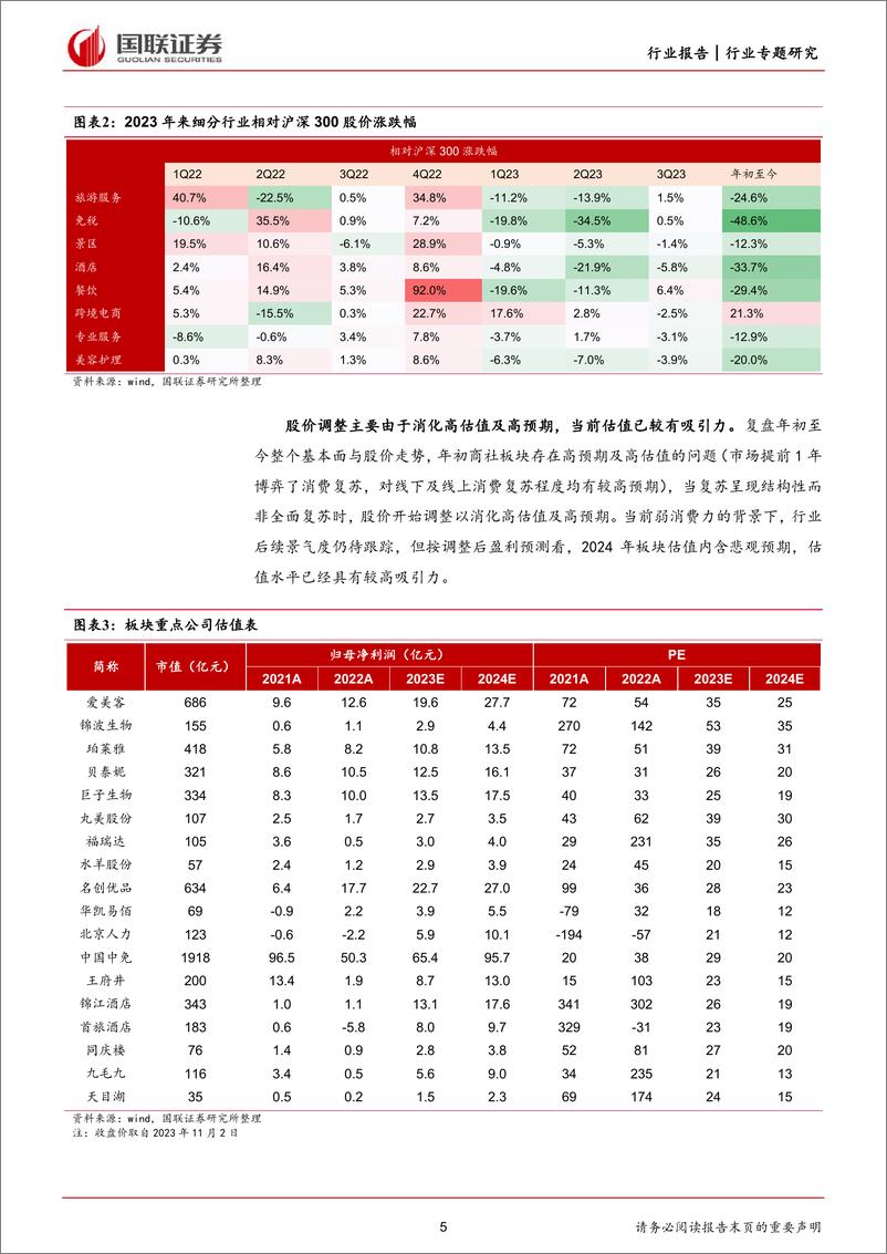 《社会服务行业2023年三季报综述：非均衡式复苏下业绩表现分化-20231103-国联证券-27页》 - 第6页预览图