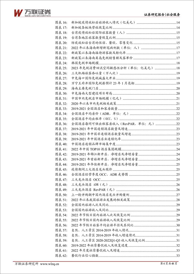 《社会服务行业投资策略报告：云开月明，繁花复现-20230119-万联证券-48页》 - 第5页预览图