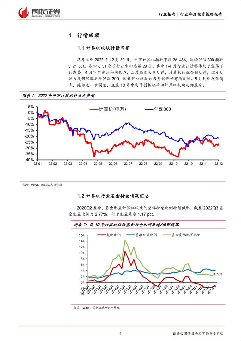 《计算机行业2023年度策略报告：数字经济迎来大发展时代-20230117-国联证券-33页》 - 第5页预览图