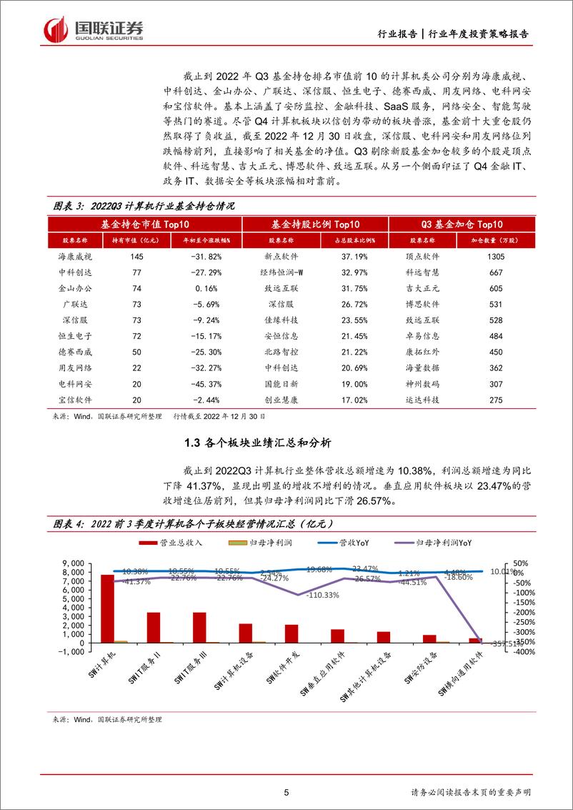 《计算机行业2023年度策略报告：数字经济迎来大发展时代-20230117-国联证券-33页》 - 第6页预览图