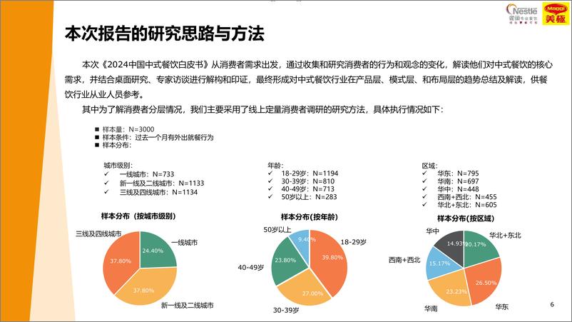 《雀巢专业餐饮：2024中国中式餐饮白皮书》 - 第6页预览图