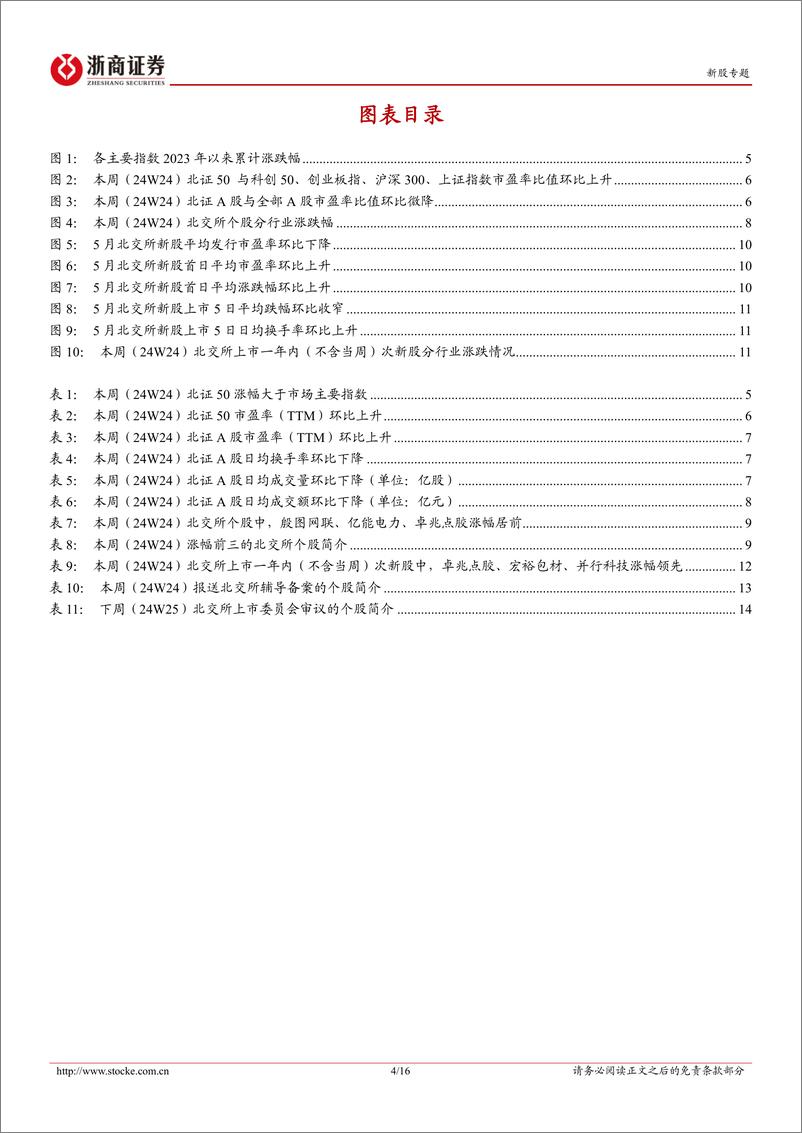 《北交所定期报告（24W24）：北交所时隔四月重启上会，下周成电光信、太湖远大先后“闯关”-20240616-浙商证券-16页》 - 第4页预览图