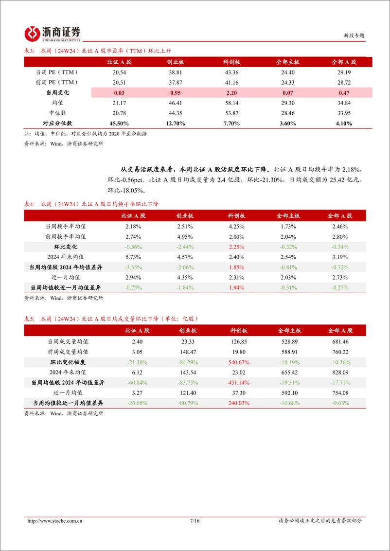 《北交所定期报告（24W24）：北交所时隔四月重启上会，下周成电光信、太湖远大先后“闯关”-20240616-浙商证券-16页》 - 第7页预览图