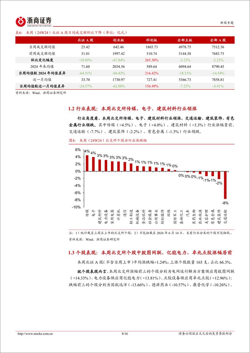 《北交所定期报告（24W24）：北交所时隔四月重启上会，下周成电光信、太湖远大先后“闯关”-20240616-浙商证券-16页》 - 第8页预览图