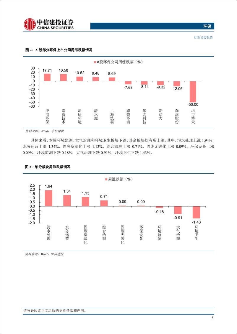 《环保行业：安徽发文推进绿色制造，节能减排环保需求持续释放-240331-中信建投-11页》 - 第7页预览图