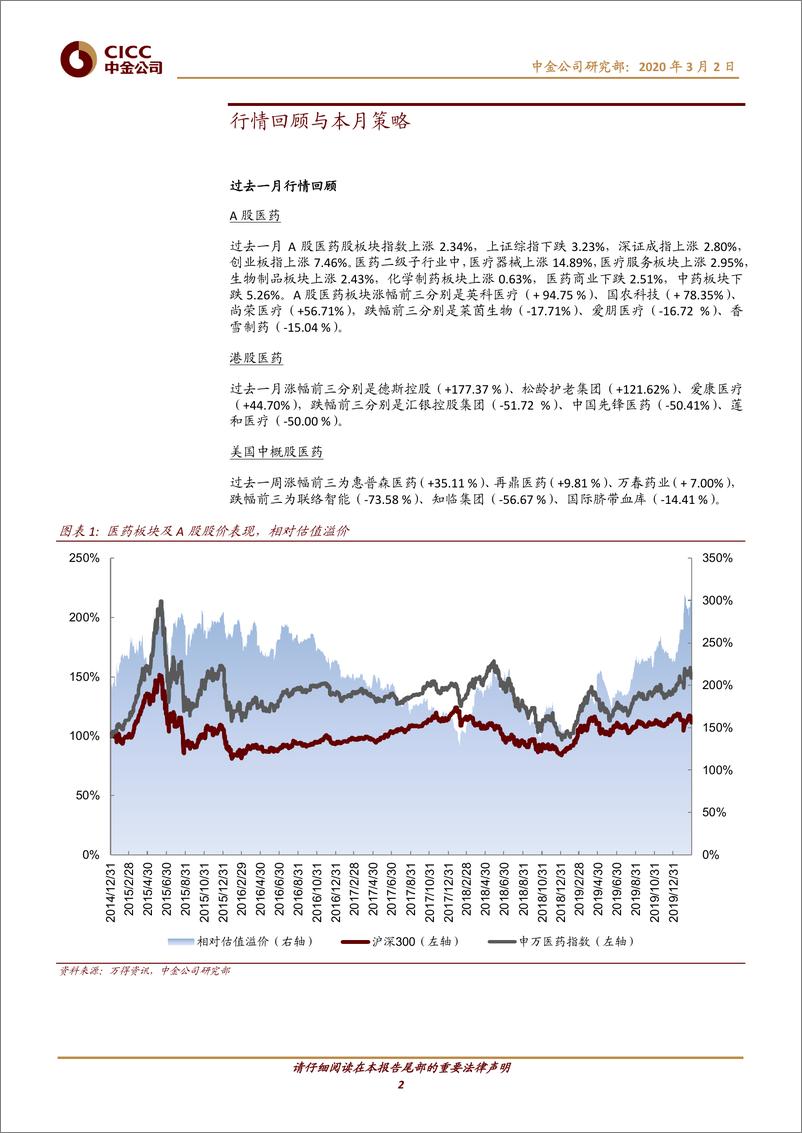 《医疗健康行业2020年3月7+7组合：关注医疗新基建带来的投资机会-20200302-中金公司-11页》 - 第3页预览图