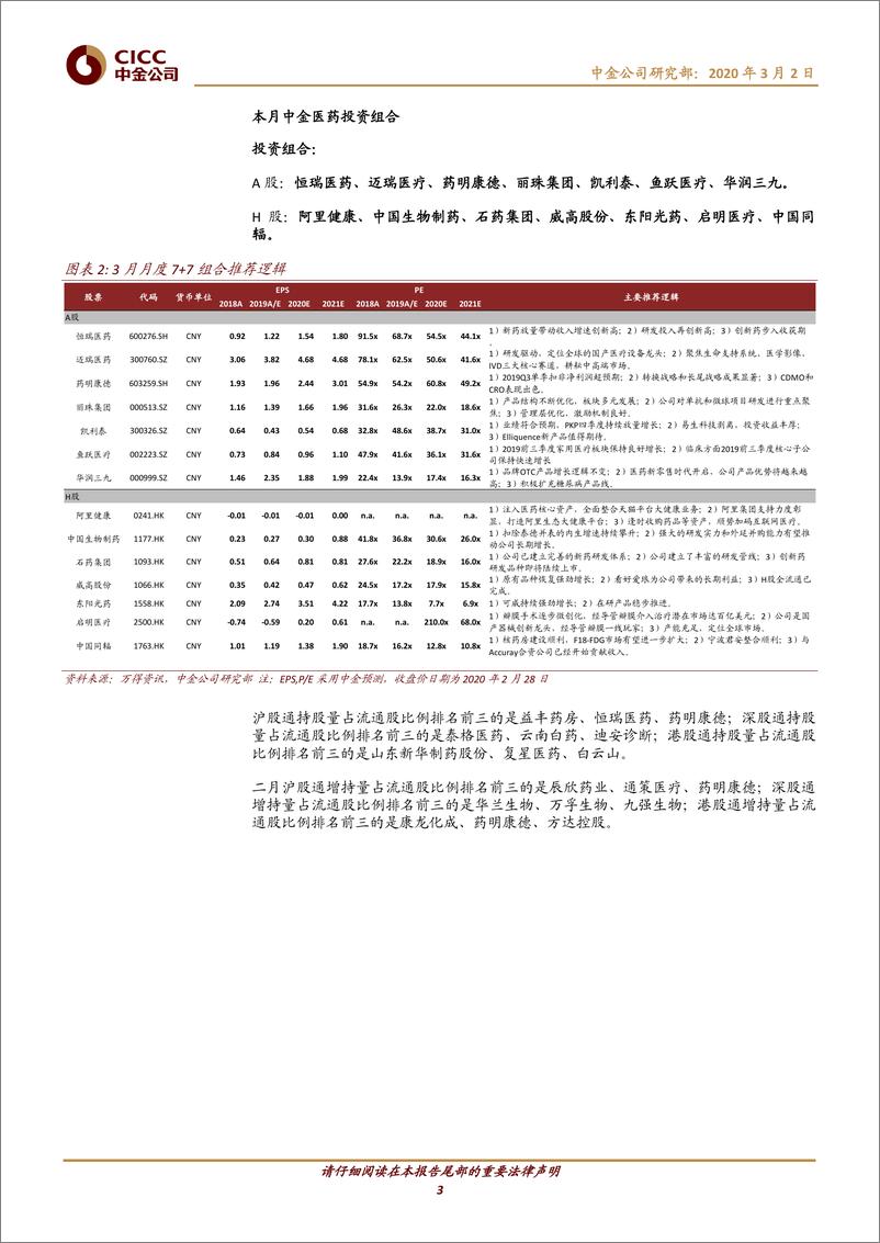 《医疗健康行业2020年3月7+7组合：关注医疗新基建带来的投资机会-20200302-中金公司-11页》 - 第4页预览图