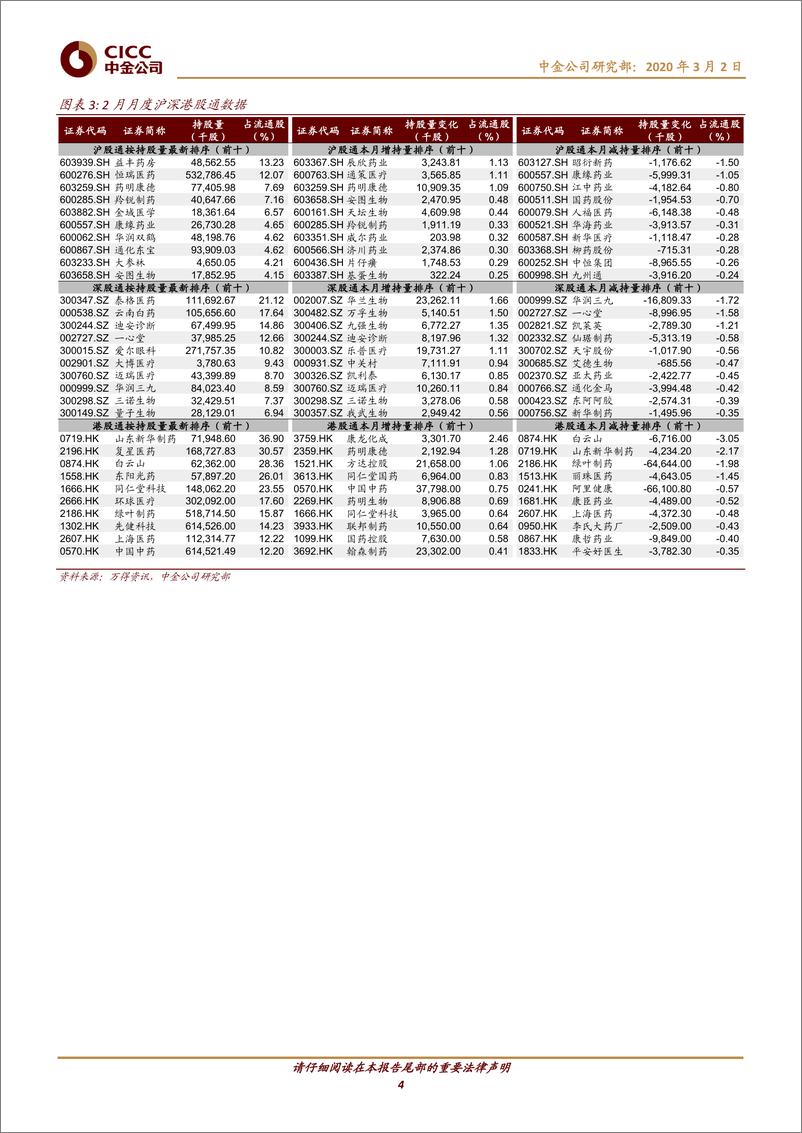 《医疗健康行业2020年3月7+7组合：关注医疗新基建带来的投资机会-20200302-中金公司-11页》 - 第5页预览图