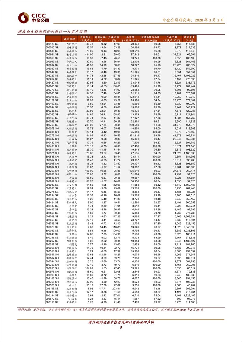 《医疗健康行业2020年3月7+7组合：关注医疗新基建带来的投资机会-20200302-中金公司-11页》 - 第6页预览图