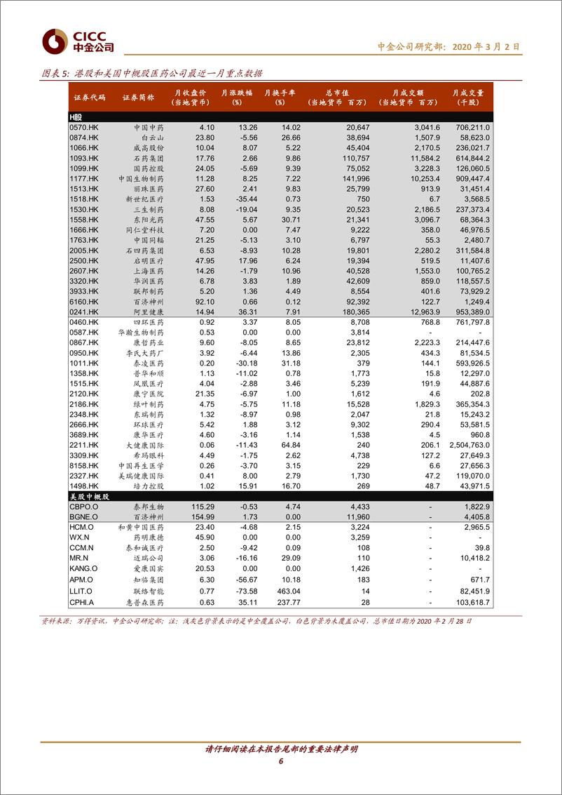 《医疗健康行业2020年3月7+7组合：关注医疗新基建带来的投资机会-20200302-中金公司-11页》 - 第7页预览图