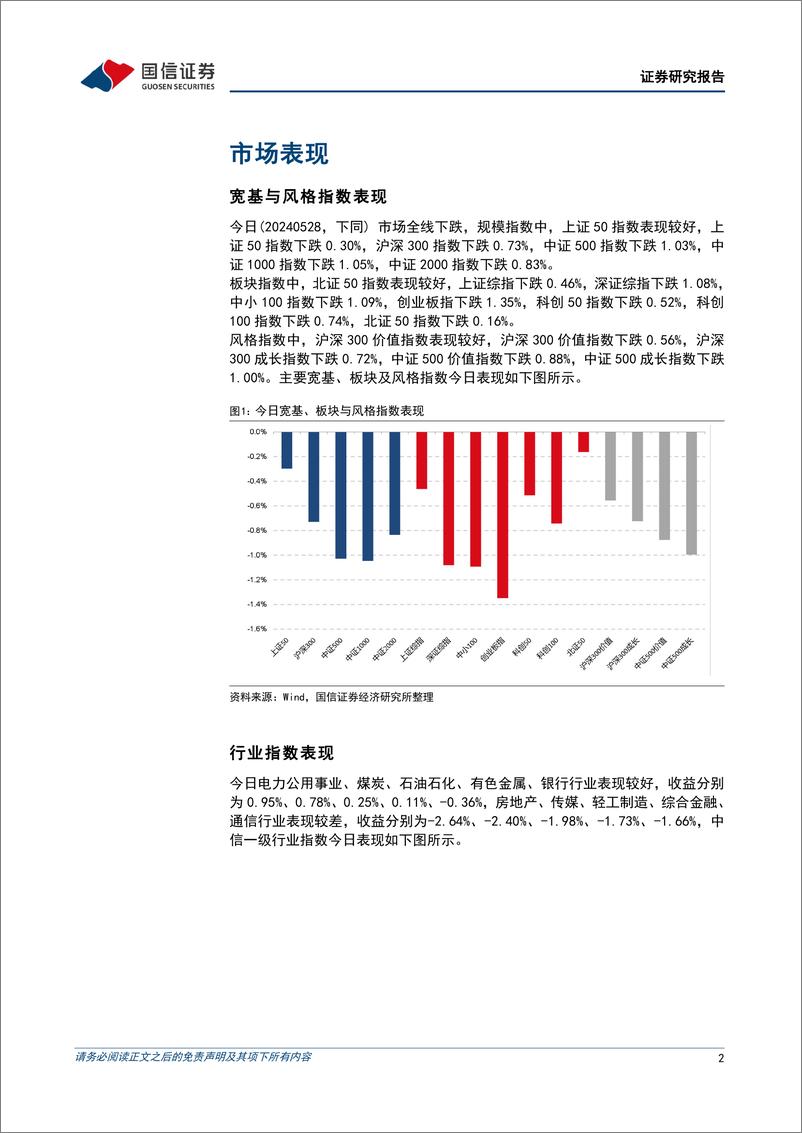 《金融工程：电力板块逆市上涨，封板率创近一个月新低-240528-国信证券-15页》 - 第2页预览图